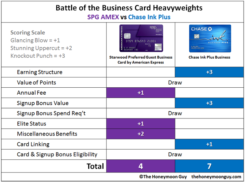 Battle Of The Business Card Heavyweights Spg Amex Vs Chase Ink Plus The Honeymoon Guy